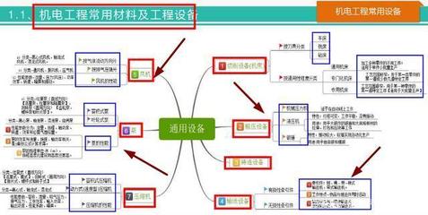 58頁(yè)一建機(jī)電思維導(dǎo)圖 系統(tǒng)梳理全書要點(diǎn)，高效記憶考點(diǎn)，助力2020機(jī)電工程設(shè)備備考