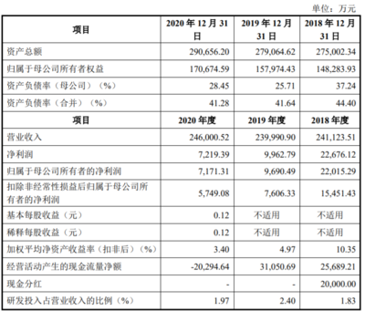 何氏眼科、銅冠銅箔、凡拓數創即將上會，數字文化創意引領創業板新熱潮