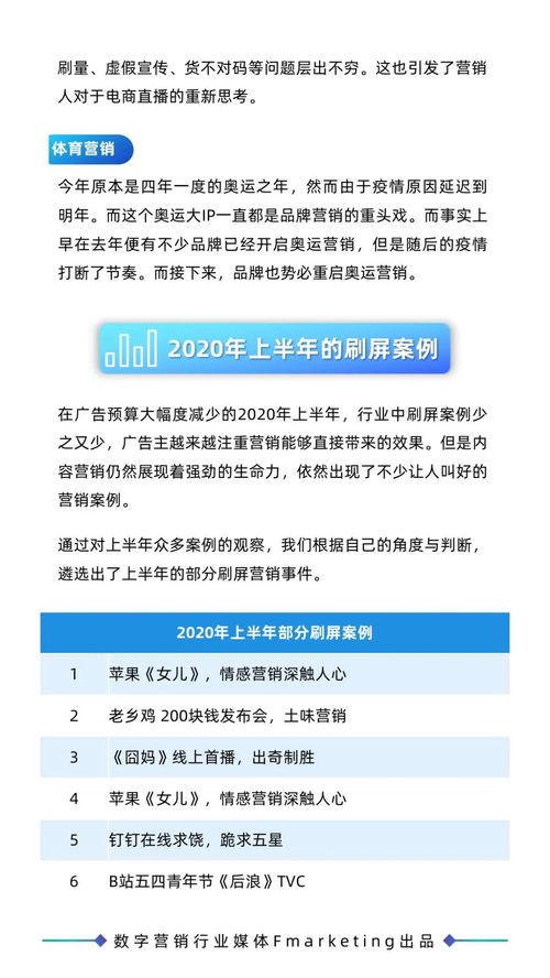 《2020年數字營銷行業年鑒 內容營銷、創意營銷與數字文化創意內容應用服務》